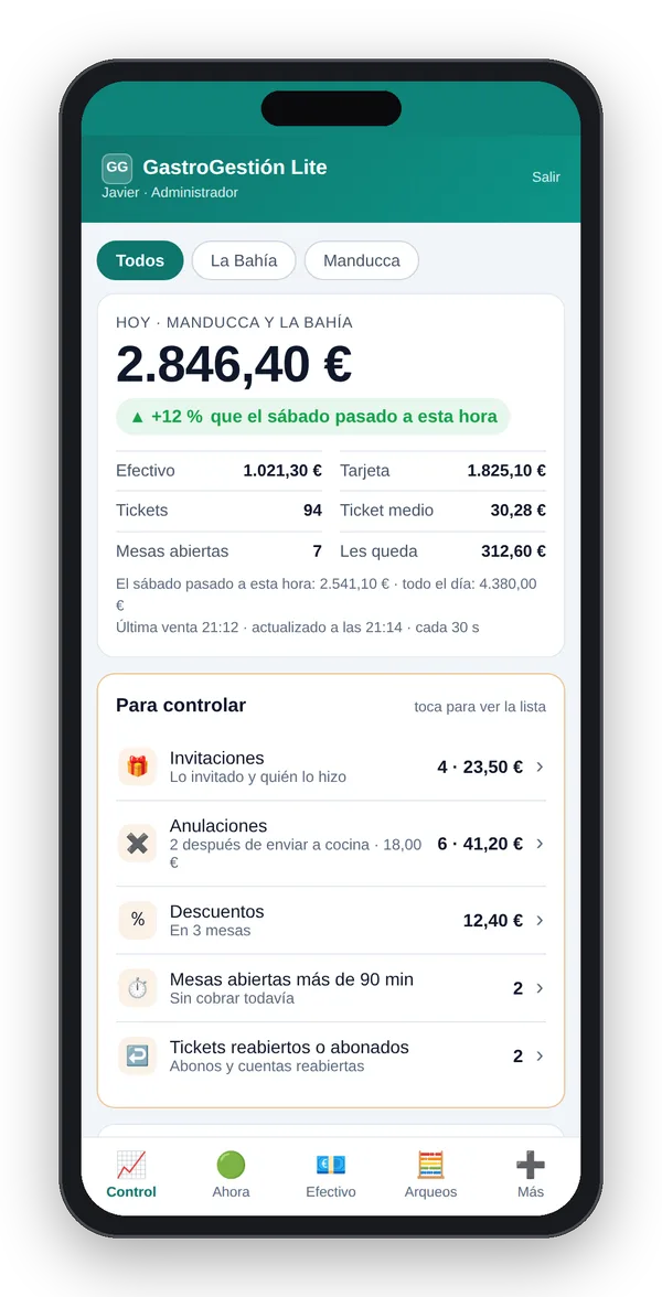 Control del día en el móvil del dueño, con datos de ejemplo